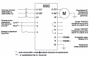 УПП INNOVERT SSD112A21E 1,1 кВт 220В